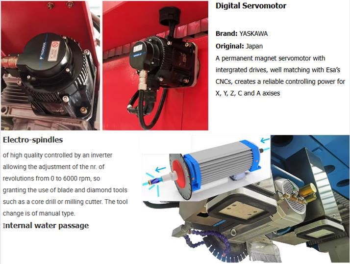yaskawa digital servo motor and electro-spindle-for-cnc-stone-cutting yaskawa digital servo motor and electro-spindle-for-cnc-stone-cutting